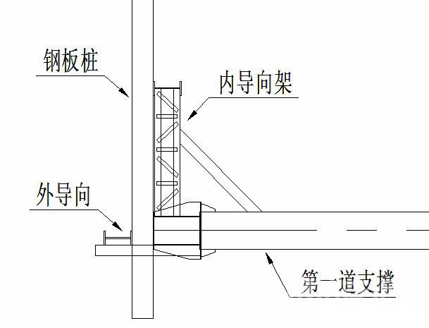 乐东钢板桩围护安全技术交底