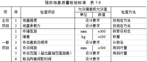 乐东夯实地基